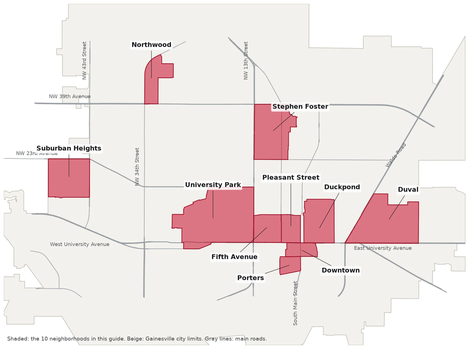 Map of Gainesville city limits with 10 shaded neighborhoods: Northwood north of Northwest 39th Avenue on Northwest 34th Street, Stephen Foster between Northwest 23rd and 39th avenues east of 13th Street, Suburban Heights west of Northwest 43rd Street, University Park north of the University of Florida, Fifth Avenue, Pleasant Street and Duckpond in a row north of University Avenue, Downtown and Porters south of it, and Duval east of Waldo Road